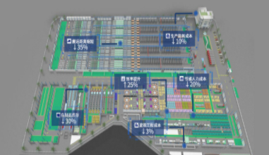 干货分享，新工厂规划布局规划要点