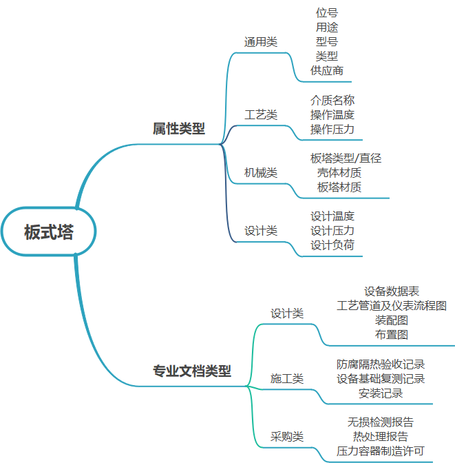 突破数字化交付困局，重塑数字资产价值