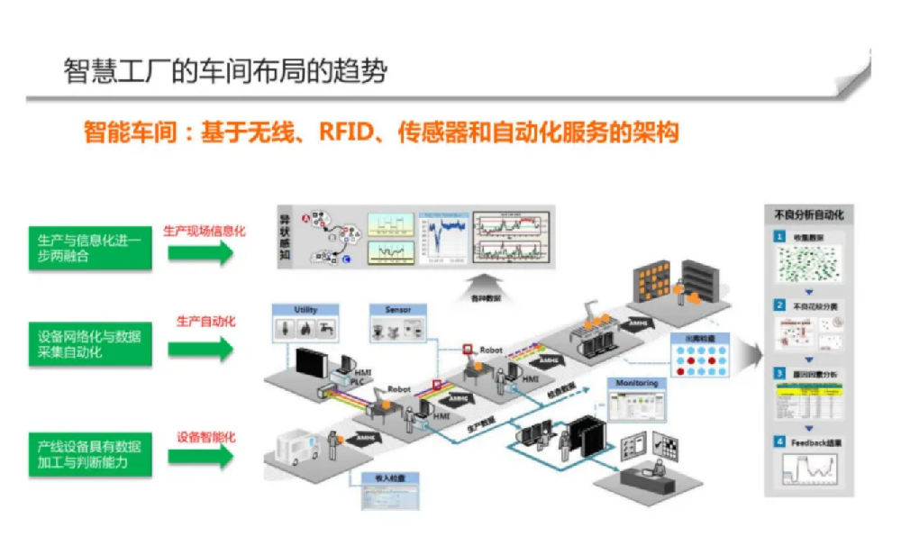 工厂的智能物流如何优化改善，改进的方法有哪些