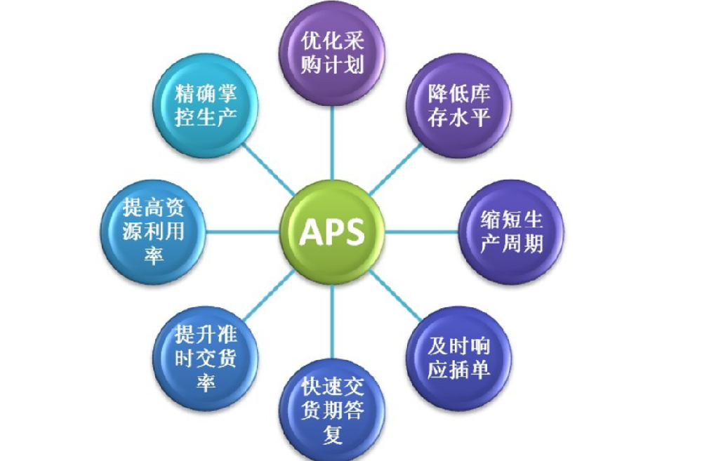 APS排产系统能解决工厂的哪些问题？