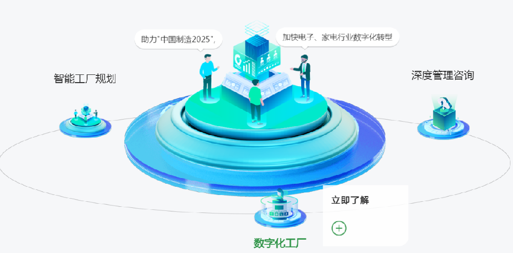 智能工厂建设规划：迈向工业4.0的未来